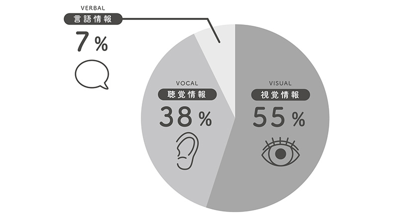 恥をかかないための基本のビジネスマナー3つのコツ＆身につけるテクニック