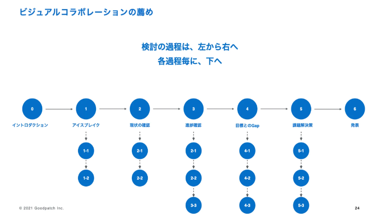 ビジュアルコラボレーションの薦め