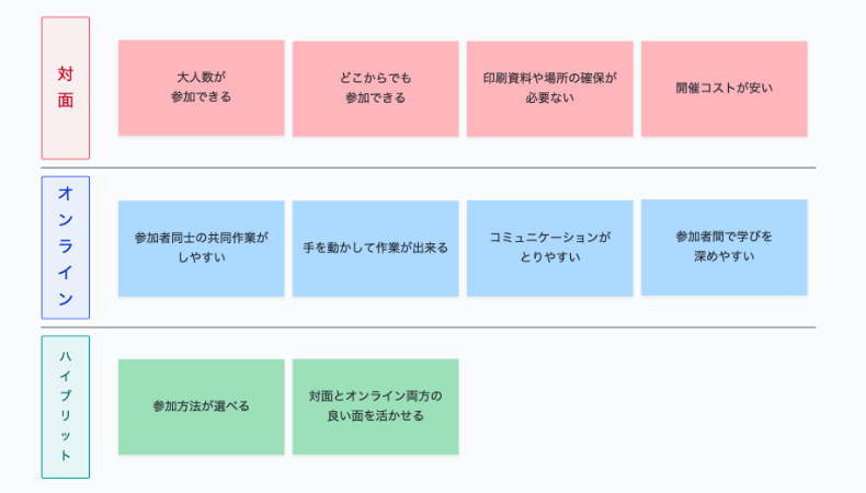 イベント・セミナー開催方法の特徴