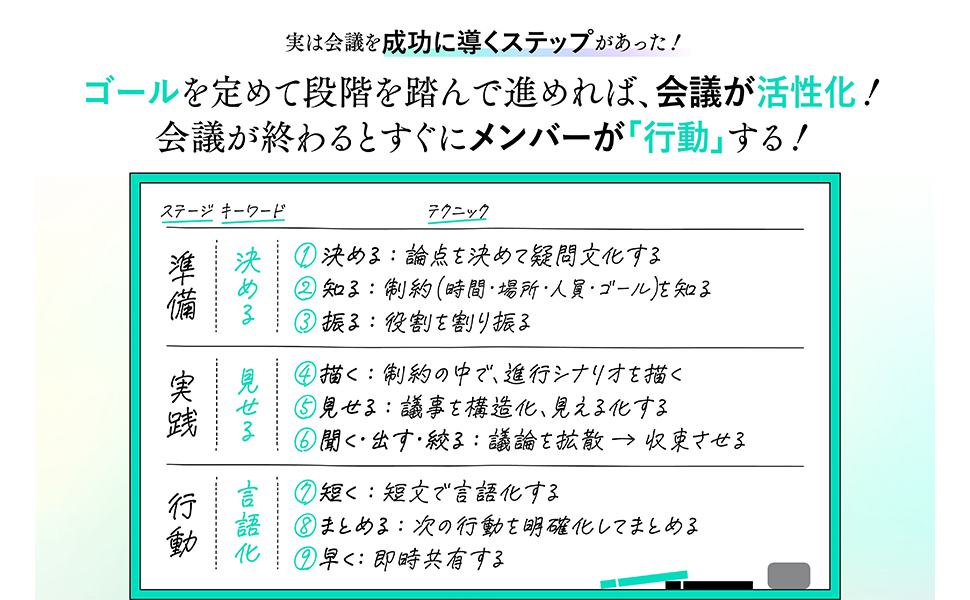 ファシリテーターがやるべき「9つのステップ」