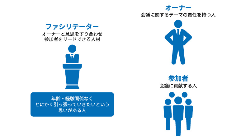 ファシリテーターと参加者、オーナーとの関係