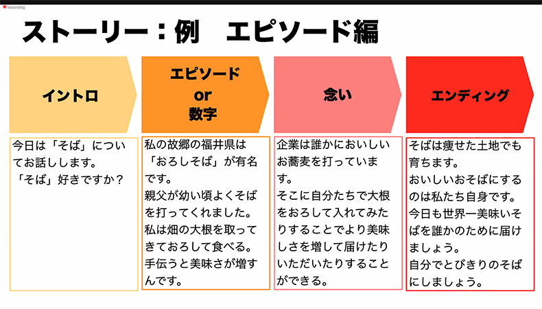 Pre Jyo プレゼンテーション協会 女性部会 スピンオフ企画 第1弾 これであなたもどこでも話せる 1分間スピーチの作り方 伝え方 会議hack