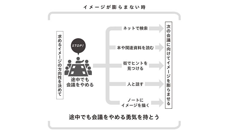 社員が頭に汗をかき会議が活発化する6つのポイント 後編 会議hack